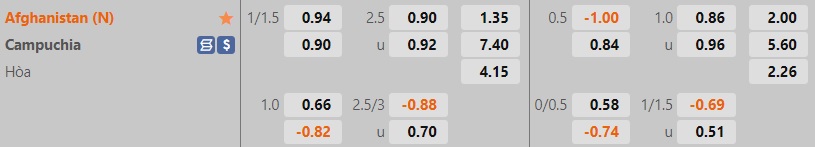 Nhận định Afghanistan vs Campuchia 18h30 ngày 146 (Vòng loại Asian Cup 2023) 1