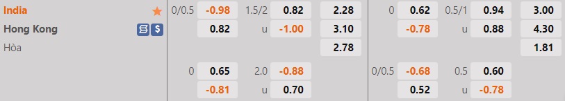 Nhận định Ấn Độ vs Hong Kong 22h00 ngày 146 (Vòng loại Asian Cup 2023) 1