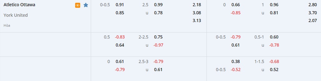 Nhận định Atletico Ottawa vs York United 6h00 ngày 156 (VĐQG Canada 2022) 1