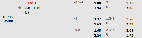 Nhận định Bahia vs Chapecoense 5h00 ngày 156 (Hạng 2 Brazil 2022) 1