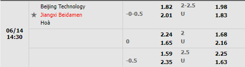 Nhận định Beijing Technology vs Jiangxi Beidamen 14h30 ngày 146 (Hạng 2 Trung Quốc 2022) 1