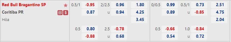 Nhận định Bragantino vs Coritiba 5h00 ngày 166(VĐQG Brazil 2022) 1 Nhận định Bragantino vs Coritiba 5h00 ngày 166(VĐQG Brazil 2022) 1