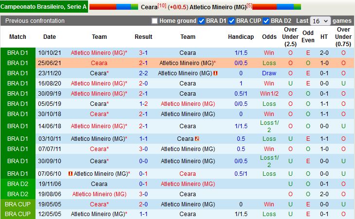 Nhận định Ceara vs Atletico Mineiro 5h00 ngày 166 (VĐQG Brazil 2022) 1 Nhận định Ceara vs Atletico Mineiro 5h00 ngày 166 (VĐQG Brazil 2022) 1