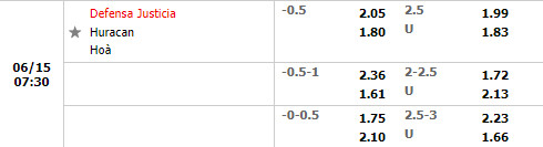 Nhận định Defensa Justicia vs Huracan 7h30 ngày 156 (VĐQG Argentina 2022) 1 Nhận định Defensa Justicia vs Huracan 7h30 ngày 156 (VĐQG Argentina 2022) 1