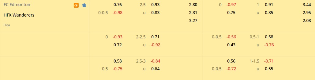 Nhận định Edmonton vs HFX Wanderers 9h00 ngày 156 (VĐQG Canada 2022) 1