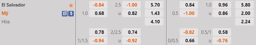 Nhận định El Salvador vs Mỹ 9h00 ngày 156 (CONCACAF Nations League 202223) 1