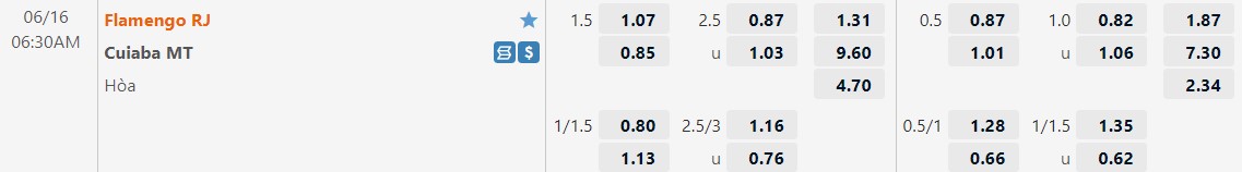 Nhận định Flamengo vs Cuiaba 6h30 ngày 166(VĐQG Brazil 2022) 1