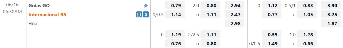 Nhận định Goias vs Internacional 6h30 ngày 166(VĐQG Brazil 2022) 1 Nhận định Goias vs Internacional 6h30 ngày 166(VĐQG Brazil 2022) 1