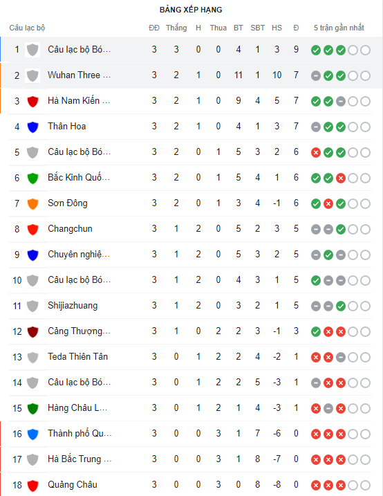 Nhận định Guangzhou City vs Henan Songshan Longmen 18h30 ngày 156(VĐQG Trung Quốc 2022) 5