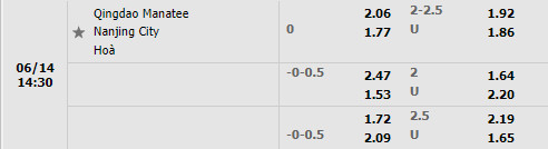 Nhận định Qingdao Manatee vs Nanjing City 14h30 ngày 146 (Hạng 2 Trung Quốc 2022) 1