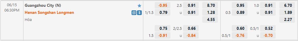 Nhận định Shanghai Port vs Guangzhou 16h30 ngày 156(VĐQG Trung Quốc 2022) 1