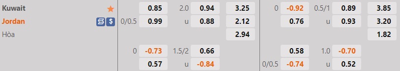 Nhận định, soi kèo Jordan vs Kuwait 23h15 ngày 146 (Vòng loại Asian Cup 2023) 1