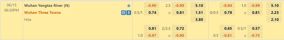 Nhận định Wuhan Yangtze River vs Wuhan Three Towns 18h30 ngày 156(VĐQG Trung Quốc 2022) 1