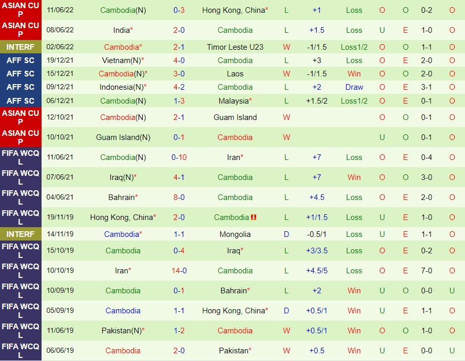 Nhận định Afghanistan vs Campuchia 18h30 ngày 146 (Vòng loại Asian Cup 2023) 4