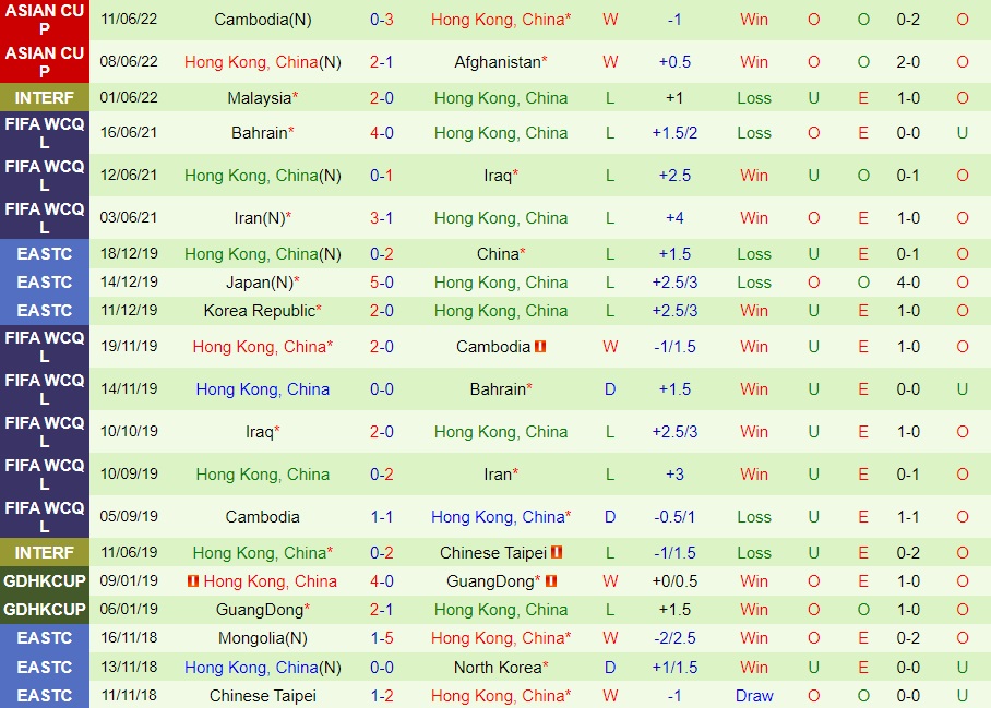 Nhận định Ấn Độ vs Hong Kong 22h00 ngày 146 (Vòng loại Asian Cup 2023) 4