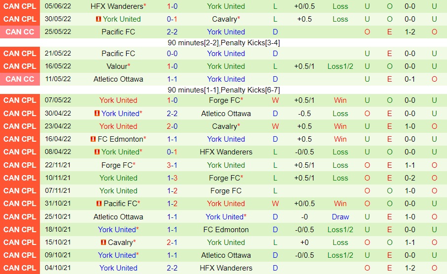 Nhận định Atletico Ottawa vs York United 6h00 ngày 156 (VĐQG Canada 2022) 4