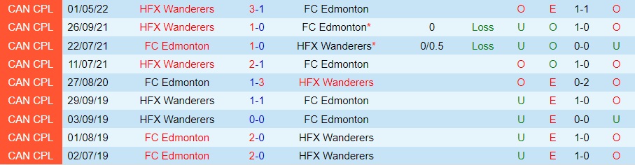 Nhận định Edmonton vs HFX Wanderers 9h00 ngày 156 (VĐQG Canada 2022) 2
