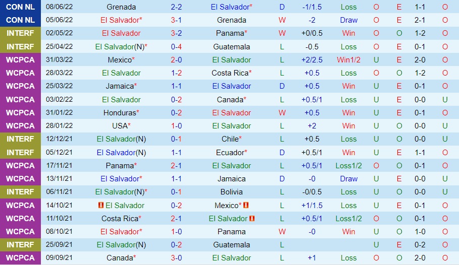Nhận định El Salvador vs Mỹ 9h00 ngày 156 (CONCACAF Nations League 202223) 3