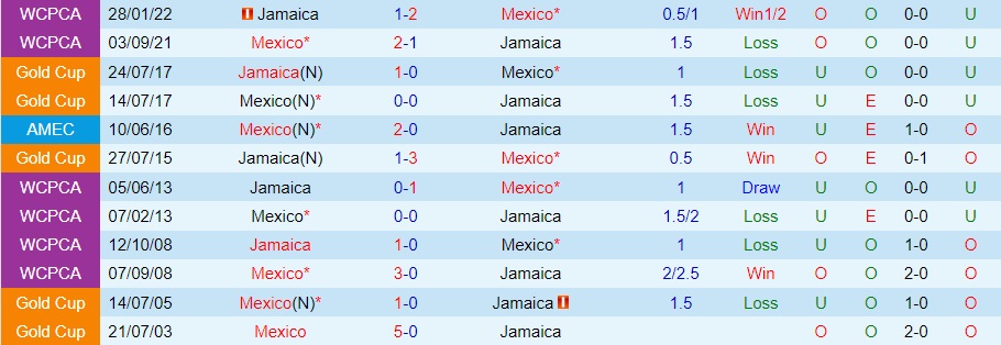 Nhận định Jamaica vs Mexico 7h00 ngày 156 (CONCACAF Nations League 202223) 2