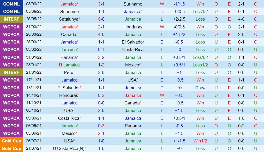 Nhận định Jamaica vs Mexico 7h00 ngày 156 (CONCACAF Nations League 202223) 3