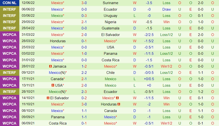 Nhận định Jamaica vs Mexico 7h00 ngày 156 (CONCACAF Nations League 202223) 4