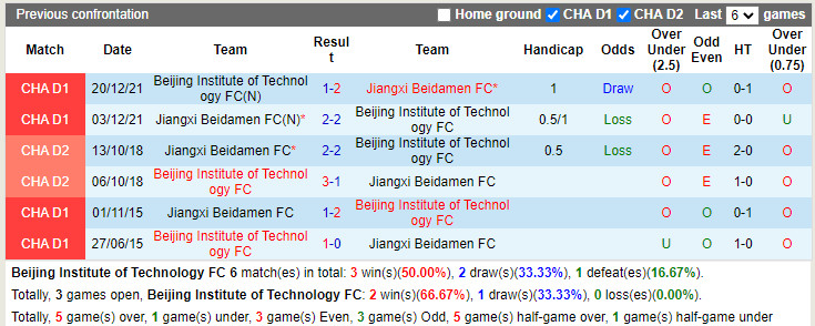 Nhận định Beijing Technology vs Jiangxi Beidamen 14h30 ngày 146 (Hạng 2 Trung Quốc 2022) 2
