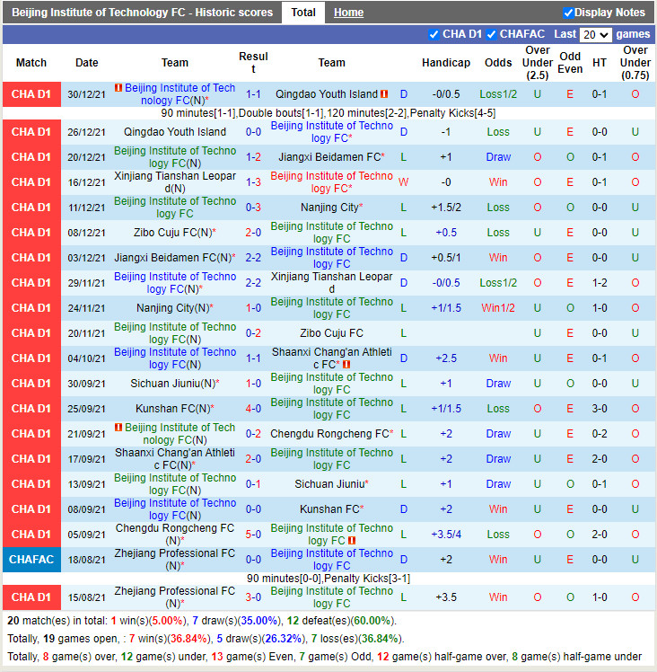 Nhận định Beijing Technology vs Jiangxi Beidamen 14h30 ngày 146 (Hạng 2 Trung Quốc 2022) 3