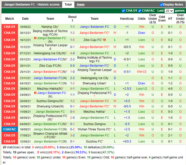 Nhận định Beijing Technology vs Jiangxi Beidamen 14h30 ngày 146 (Hạng 2 Trung Quốc 2022) 4