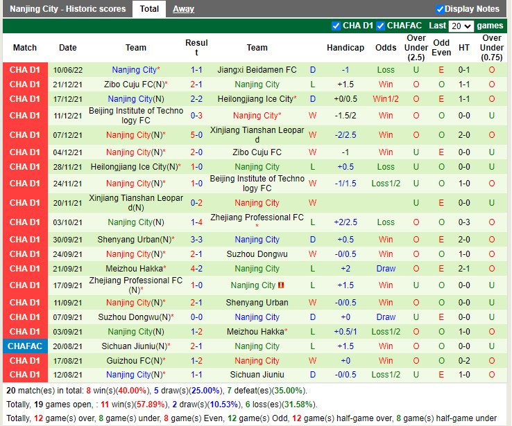 Nhận định Qingdao Manatee vs Nanjing City 14h30 ngày 146 (Hạng 2 Trung Quốc 2022) 4
