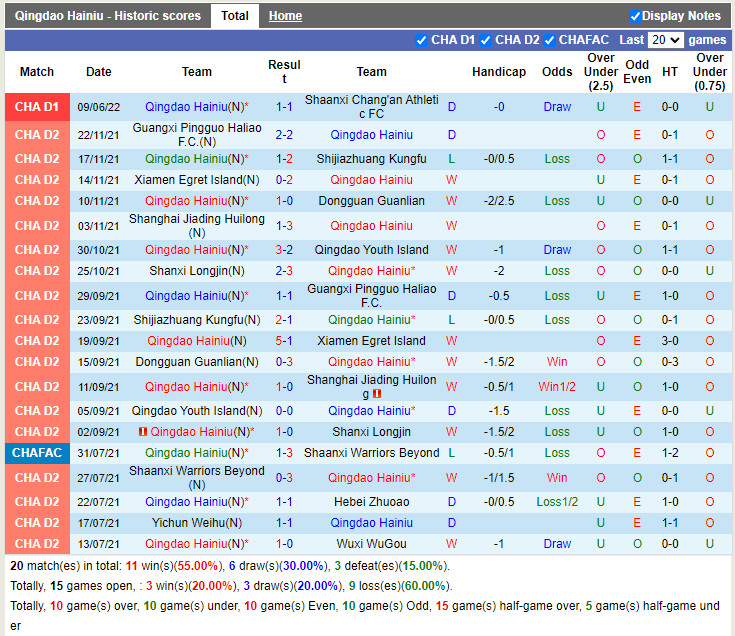 Nhận định Qingdao Manatee vs Nanjing City 14h30 ngày 146 (Hạng 2 Trung Quốc 2022) 3