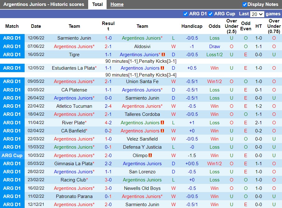 Nhận định Argentinos Juniors vs Independiente 5h00 ngày 176(VĐQG Argentina 2022) 3 Nhận định Argentinos Juniors vs Independiente 5h00 ngày 176(VĐQG Argentina 2022) 3