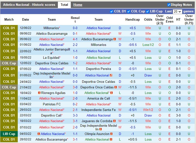 Nhận định Atletico Nacional vs Atletico Junior 8h15 ngày 166(VĐQG Colombia 2022) 3