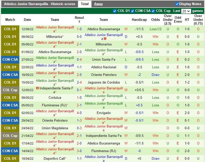 Nhận định Atletico Nacional vs Atletico Junior 8h15 ngày 166(VĐQG Colombia 2022) 4