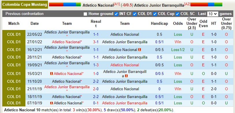 Nhận định Atletico Nacional vs Atletico Junior 8h15 ngày 166(VĐQG Colombia 2022) 2