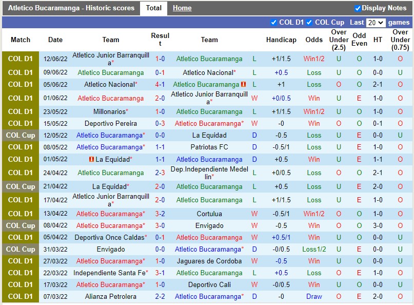 Nhận định Bucaramanga vs Millonarios 6h00 ngày 166(VĐQG Colombia 2022) 3