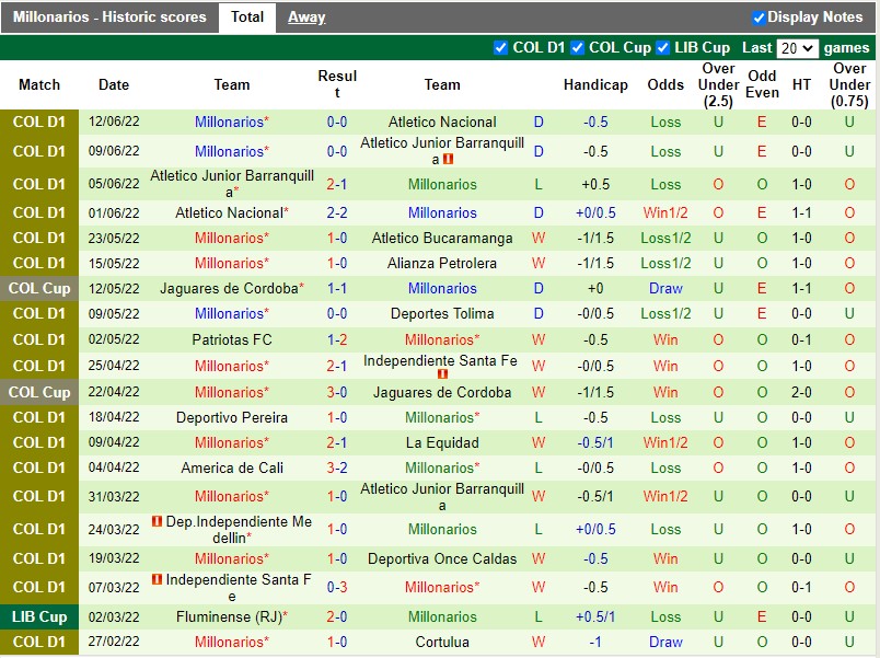 Nhận định Bucaramanga vs Millonarios 6h00 ngày 166(VĐQG Colombia 2022) 4