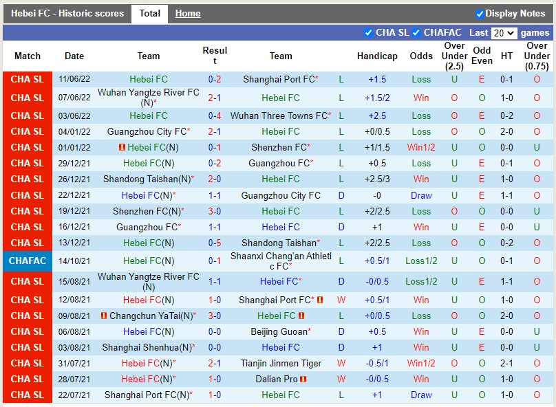 Nhận định Hebei vs Shanghai Shenhua 16h00 ngày 166(VĐQG Trung Quốc 2022) 3
