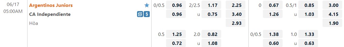 Nhận định Argentinos Juniors vs Independiente 5h00 ngày 176(VĐQG Argentina 2022) 1 Nhận định Argentinos Juniors vs Independiente 5h00 ngày 176(VĐQG Argentina 2022) 1