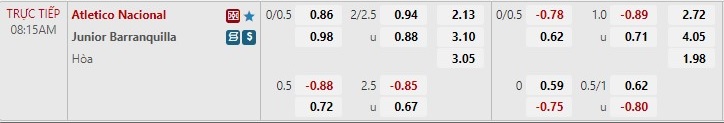 Nhận định Atletico Nacional vs Atletico Junior 8h15 ngày 166(VĐQG Colombia 2022) 1