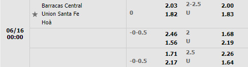 Nhận định Barracas Central vs Union 0h00 ngày 166 (VĐQG Argentina 2022) 1