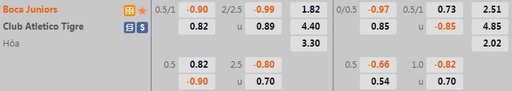Nhận định Boca Juniors vs Tigre 7h30 ngày 166 (VĐQG Argentina 2022) 1