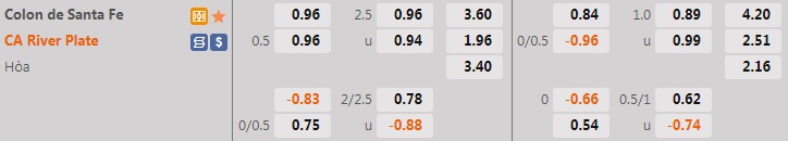 Nhận định Colon vs River Plate 5h00 ngày 166 (VĐQG Argentina 2022) 1