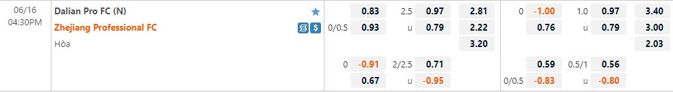 Nhận định Dalian Pro vs Zhejiang Professional 16h30 ngày 166(VĐQG Trung Quốc 2022) 1