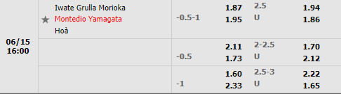 Nhận định Grulla Morioka vs Montedio Yamagata 16h00 ngày 156 (Hạng 2 Nhật 2022) 1 Nhận định Grulla Morioka vs Montedio Yamagata 16h00 ngày 156 (Hạng 2 Nhật 2022) 1