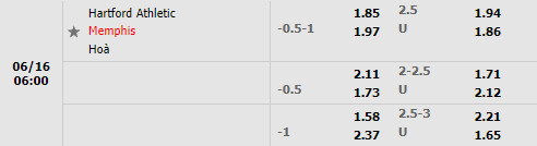 Nhận định Hartford Athletic vs Memphis 901 6h00 ngày 166 (Hạng Nhất Mỹ 2022) 1 Nhận định Hartford Athletic vs Memphis 901 6h00 ngày 166 (Hạng Nhất Mỹ 2022) 1