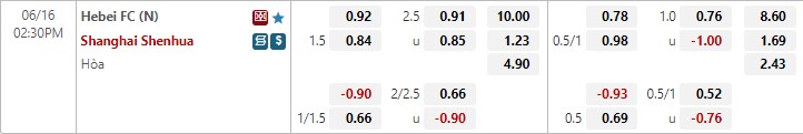 Nhận định Hebei vs Shanghai Shenhua 16h00 ngày 166(VĐQG Trung Quốc 2022) 1