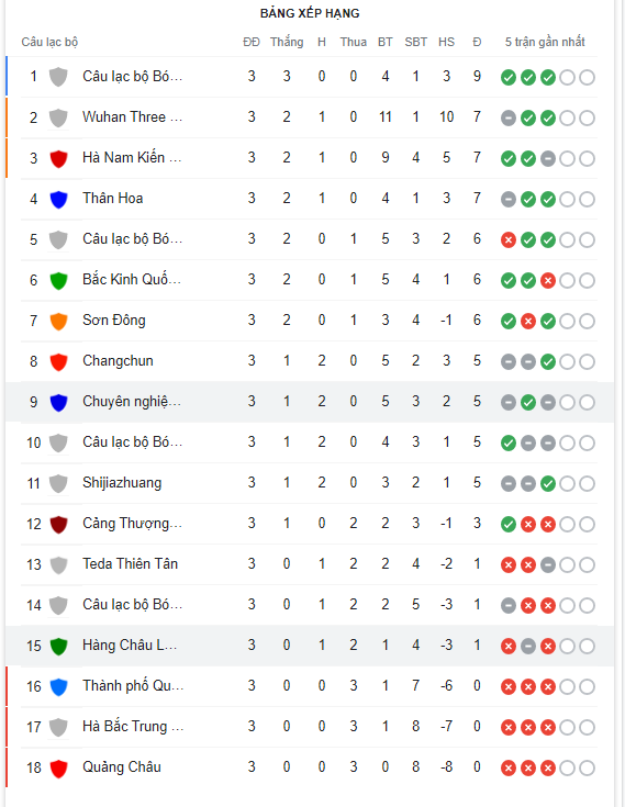 Nhận định Hebei vs Shanghai Shenhua 16h00 ngày 166(VĐQG Trung Quốc 2022) 5