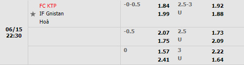 Nhận định KTP vs IF Gnistan 22h30 ngày 156 (Hạng 2 Phần Lan 2022) 1 Nhận định KTP vs IF Gnistan 22h30 ngày 156 (Hạng 2 Phần Lan 2022) 1