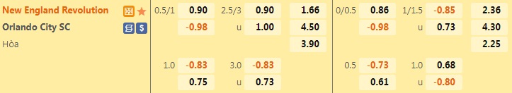 Nhận định New England Revolution vs Orlando City 6h30 ngày 166 (Nhà Nghề Mỹ 2022) 1