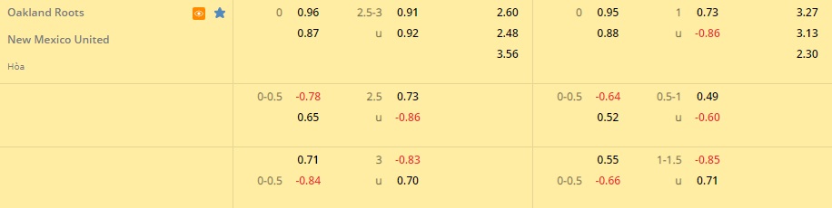 Nhận định Oakland Roots vs New Mexico United 9h00 ngày 166 (Hạng Nhất Mỹ 2022) 1